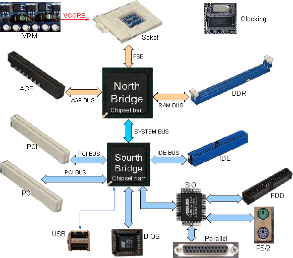 Địa chỉ sửa main máy tính, sửa mainboard, sửa main pc Địa chỉ sửa main máy tính, sửa mainboard, sửa main pc